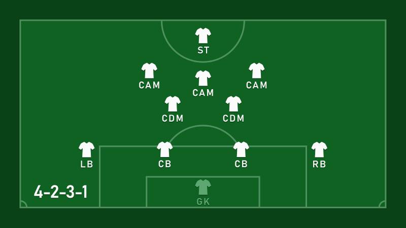 4231 là gì? Hệ thống cân bằng và linh hoạt