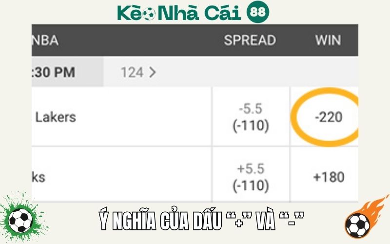 Bản chất của tỷ lệ cược US và ý nghĩa của dấu “+” và “–”