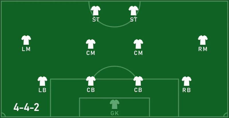 Bí quyết tối ưu hóa sơ đồ 4-4-2