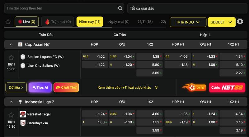 Cách đọc tỷ lệ Indo