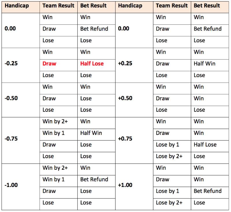 Cách đọc tỷ lệ Macao chính xác