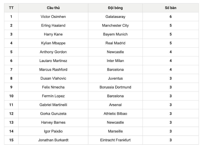 SBT Trong Bóng Đá Là Gì? Thuật Ngữ Hay Gặp Khi Xem Bóng 2 Cách hiểu đúng về chỉ số SBT
