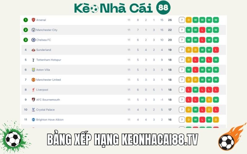 Bảng xếp hạng 1 Cập nhật liên tục theo từng vòng đấu