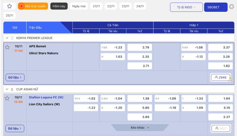Chiến lược cá cược với tỷ lệ Indo