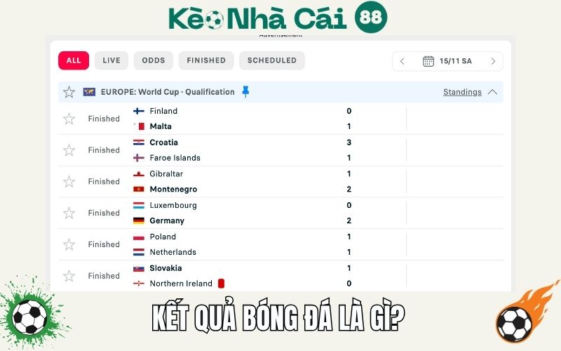 KQBD là gì và vì sao quan trọng?