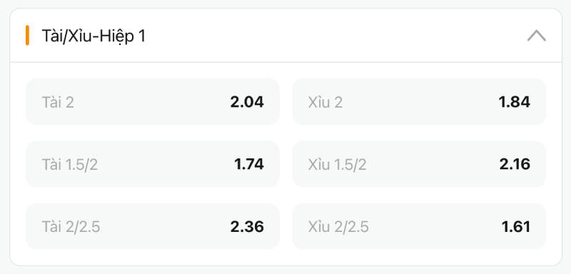 Kèo Tài Xỉu hiệp 1