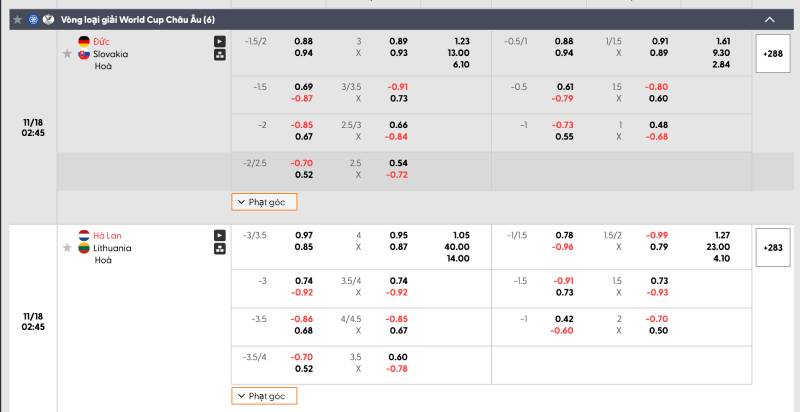 Kèo cược đa dạng – Tỷ lệ chuẩn từng giây