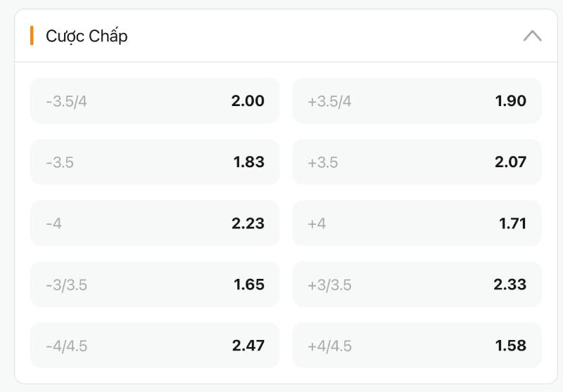 Ký hiệu kèo bóng đá Châu Á