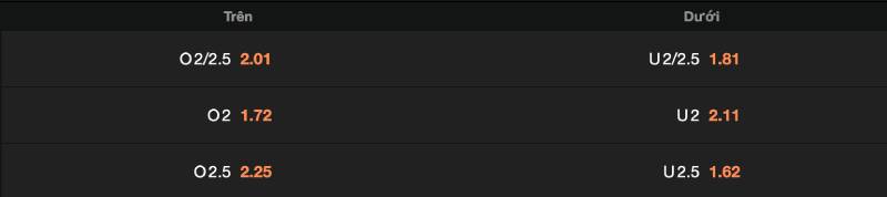 Ký hiệu kèo bóng đá Tài xỉu