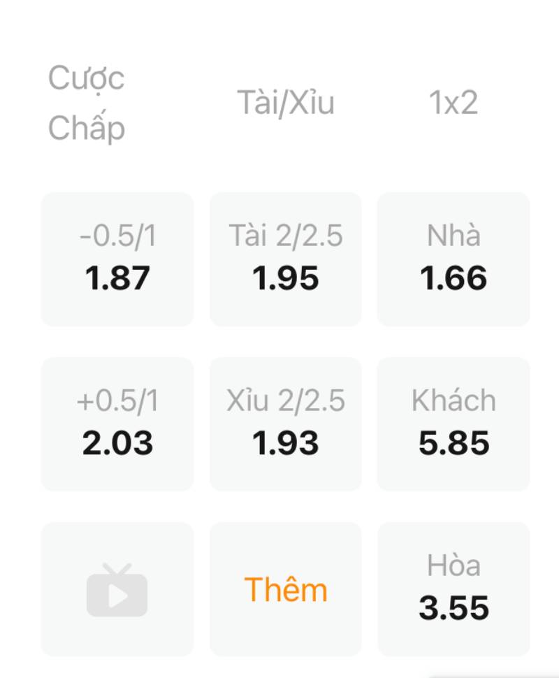 Một số loại kèo hiệp phụ phổ biến