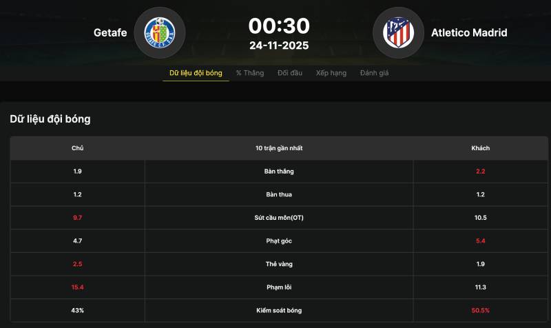 Phân tích phong độ và xu hướng đội bóng