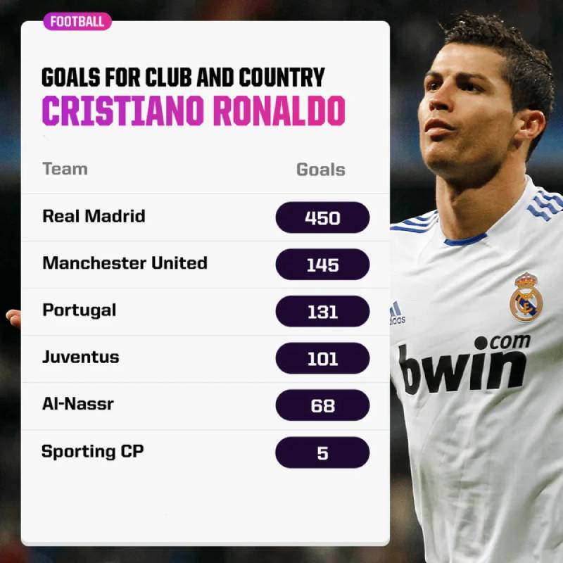 SBT Trong Bóng Đá Là Gì? Thuật Ngữ Hay Gặp Khi Xem Bóng 5 SBT trong thống kê bóng đá – hiểu để xem bóng thú vị hơn