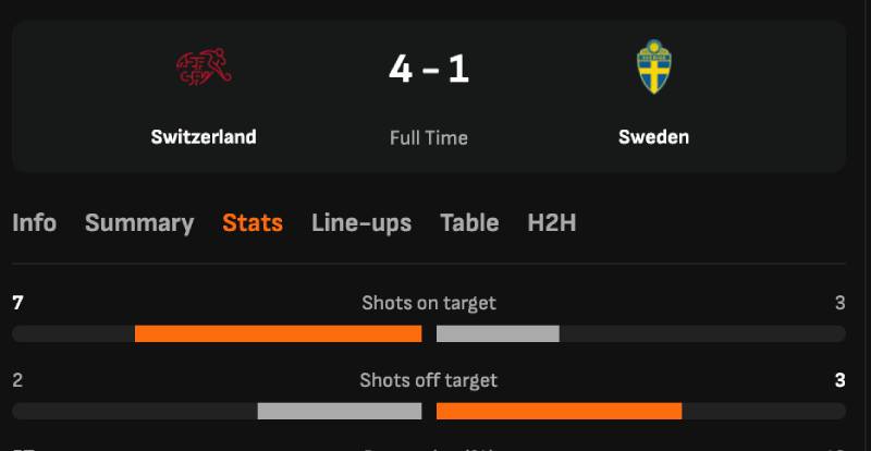 Sự khác biệt giữa SHO, SOT và xG: Đừng nhầm lẫn