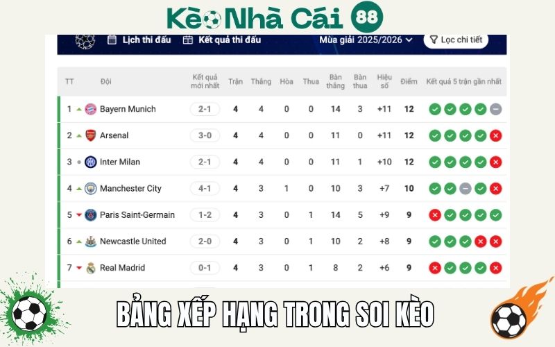 Bảng xếp hạng 3 Tại sao BXH quan trọng trong soi kèo?