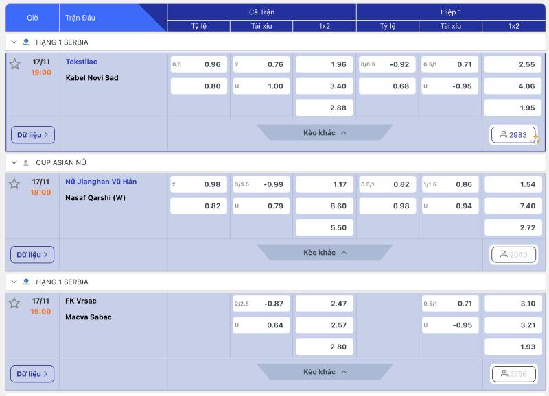 Tại sao bet thủ cần nắm rõ các ký hiệu kèo bóng đá?