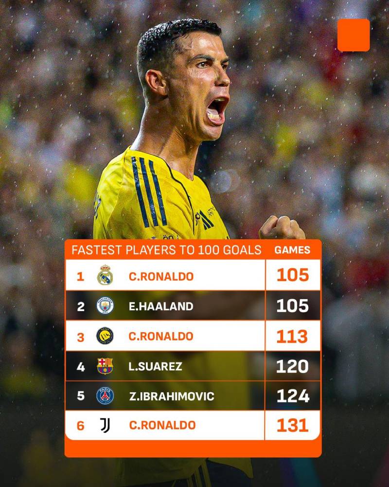 SBT Trong Bóng Đá Là Gì? Thuật Ngữ Hay Gặp Khi Xem Bóng 1 Vì sao SBT lại quan trọng trong bóng đá?