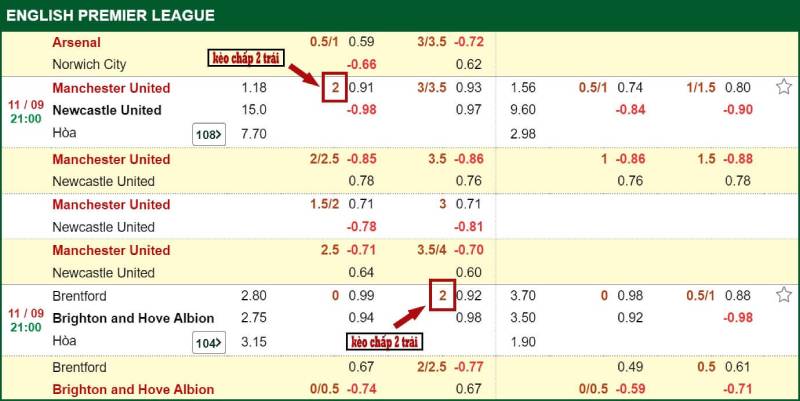 Vì sao nhà cái đưa ra tỷ lệ Macao?